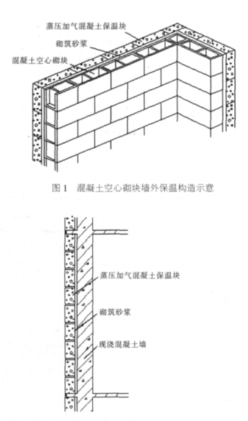 东至蒸压加气混凝土砌块复合保温外墙性能与构造